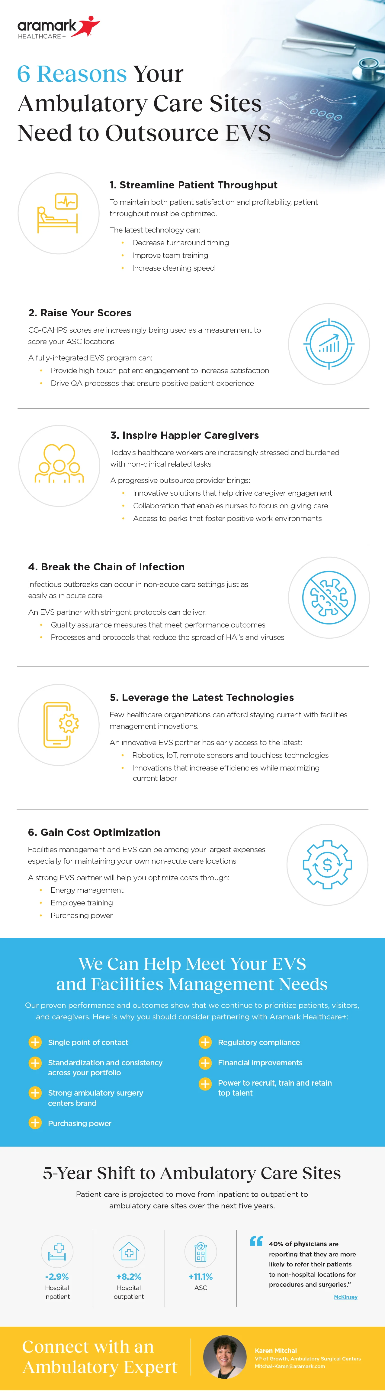 Image of infographic